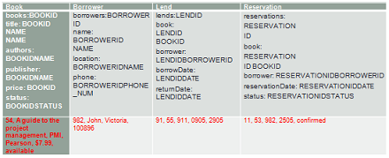 Z schema - Library System Assignment.png